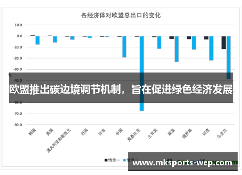 欧盟推出碳边境调节机制，旨在促进绿色经济发展